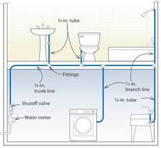A guide to pex plumbing and why you should use it on your home. 61 Best PEX plumbing images | Pex plumbing, Home ...