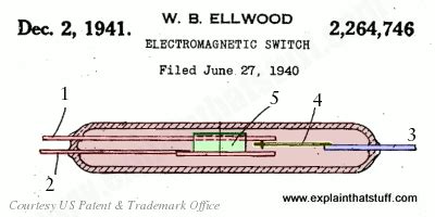 Solid state relays and their applications, how to interface them with microcontrollers? How reed switches work (magnetically operated switches)