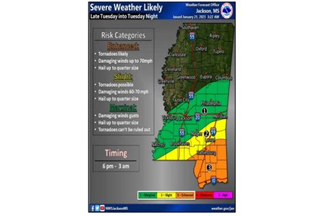 Mississippi Skies Tornadoes Severe Weather Expected Tonight