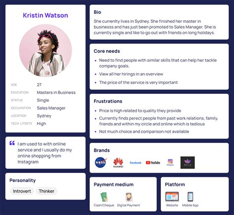 How To Create A User Persona Template Examples Maze