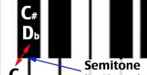 Understanding Music Music Theory Academy