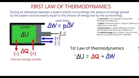 The Laws Of Thermodynamics Will Be Explained Tw