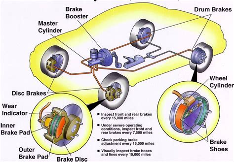 Abs Brake System Diagram