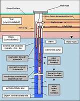 Images of Geothermal Hvac Systems
