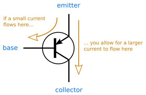 Write the correct answer in the space below each diagram. PNP Transistor - How Does It Work? - Build Electronic Circuits