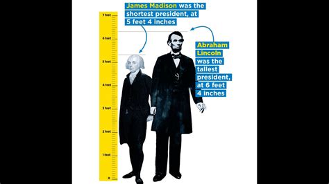 Us Presidents By Height Youtube
