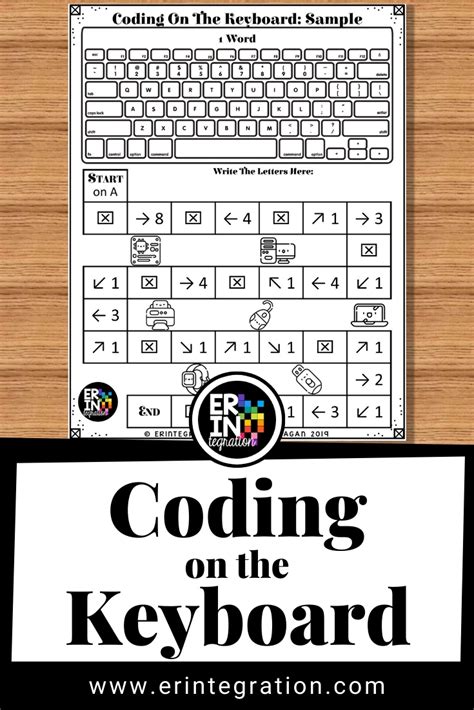 Coding On The Keyboard To Introduce Coding To Kids And Practice Typing