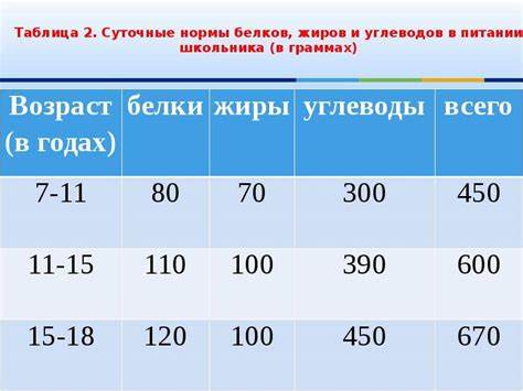 Сколько калорий надо есть чтобы похудеть подростку