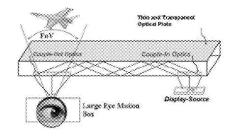 Imaging waveguides are a key development that are helping to create the augmented reality revolution. Apple Granted Patent for High Field of View AR Display ...