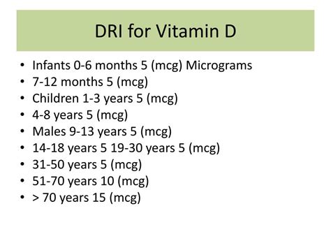 Ppt Vitamin D Presentation By Powerpoint Presentation Free Download
