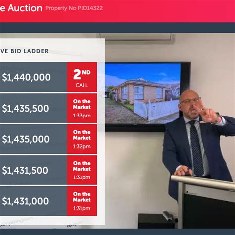 Navigating Online Auctions Cate Bakos Property Independent Buyers