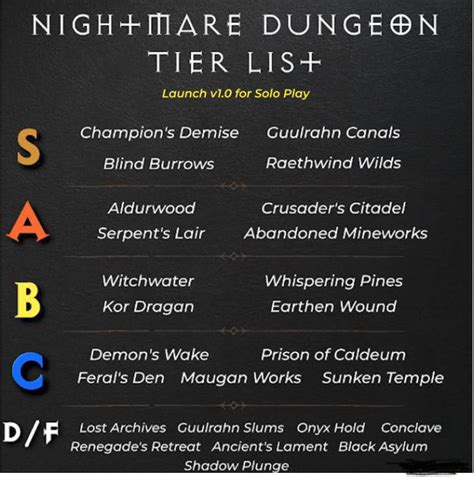 Diablo 4 Nightmare Dungeon Tier List For Solo Play D4 Best And Worst