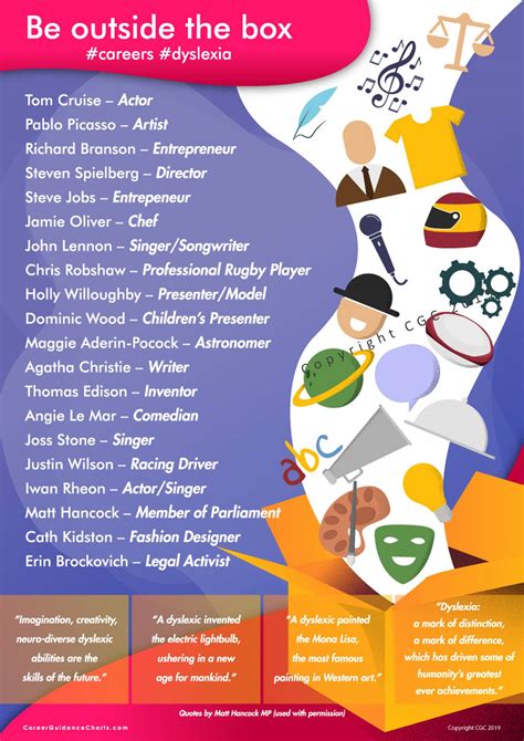 Not everyone with dyslexia is affected in the same way. Dyslexia Careers Poster