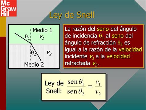 Ppt Capítulo 35 Refracción Powerpoint Presentation Free Download