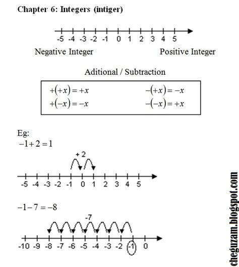 Nota Matematik Tingkatan 1 Kssm