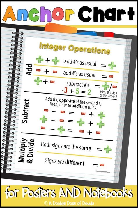 Integer Operations Anchor Chart Interactive Notebook Poster Integer