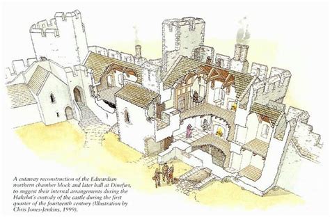The essex design guide was established in 1973 by essex county council. Pin by Will Soule on castles | Ludlow castle, Medieval ...