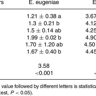 Empty fruit bunch (efb) is a kind of biomass formed during the production process of palm oil. Composition of empty fruit bunch (EFB) | Download Table