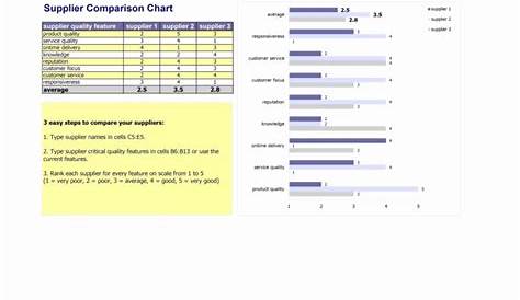 College Comparison Spreadsheet for College Comparison Excel Spreadsheet