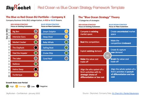 Blue Ocean Strategy Template Eloquens