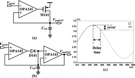 In this paper, a pdsh architecture is presented which is especially designed for cmos integration.< > Circuits of the prior peak detectors with topologies of a ...