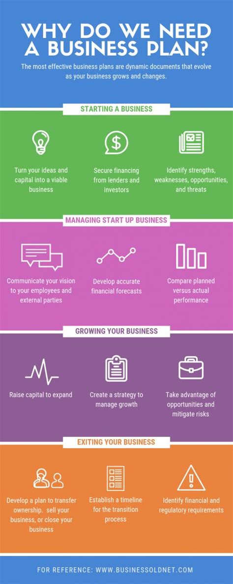 Pin By Vidadivinanigeria On Business Plan Business Plan Infographic