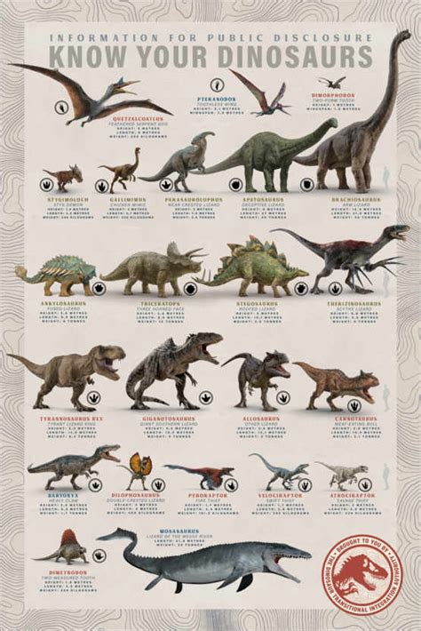 Jurassic World Know Your Dinosaurs Print By Universal Studios Limited