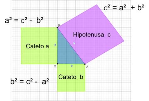 Teorema De Pitágoras Nueva Escuela Mexicana Digital