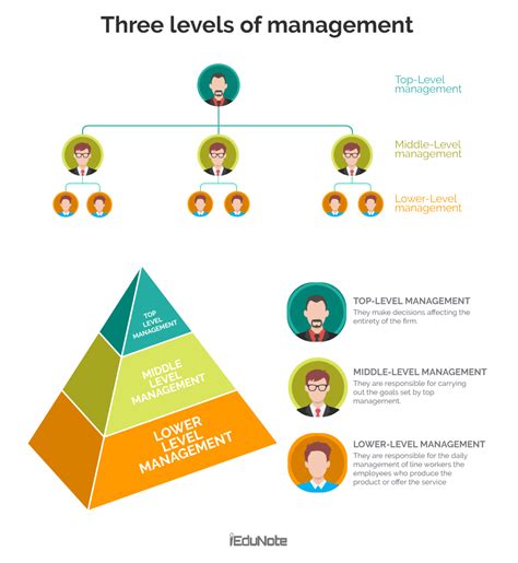 😱 Good Organisational Structure Best Organizational Structures For A