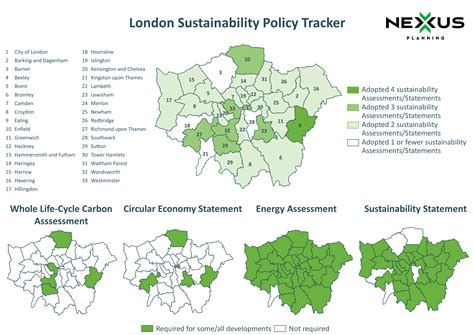 London Based Sustainability Policy Tracker Nexus Planning