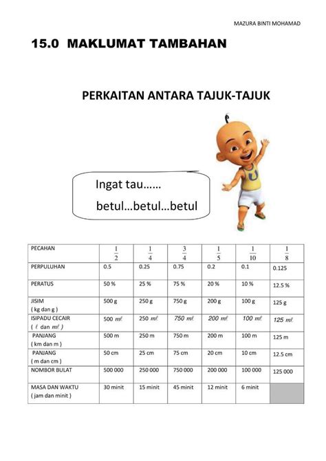 Koleksi soalan percubaan upsr matematik. Nota Matematik UPSR