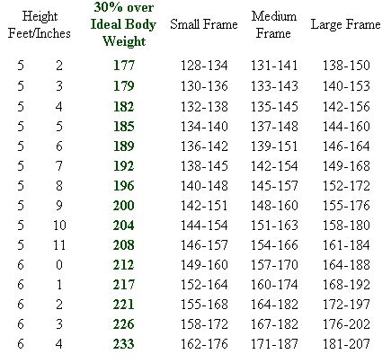 Copyright© 1996, 1999 metropolitan life insurance company courtesy of the metropolitan life insurance company. Weight Loss Tips and Height + Weight Charts