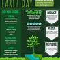 Printable Earth Day Facts