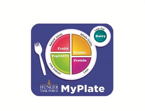 Myplate