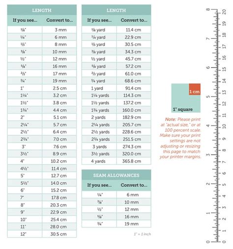 conversion chart for fabric