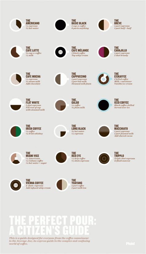 Organic, fair trade, origin, estates, cold brew, flavored, espresso, & green coffee. List of coffee drinks - The Coffee Wiki