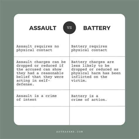 Dont Get Charged Wrongly Know The Difference Between Assault And