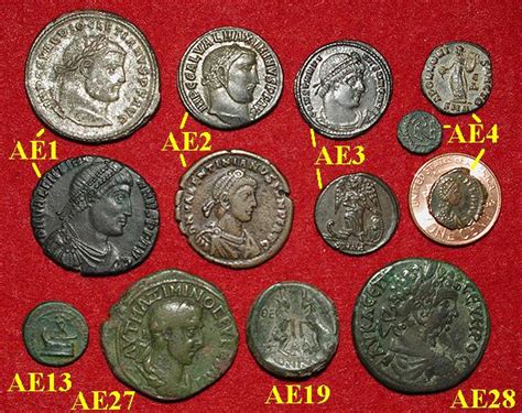 Identifying Old Roman Coins