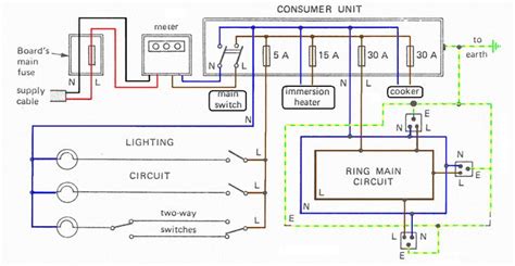 Home electrical wiring diagrams home wiring app is a free app for home electrical wiring diagrams with complete descriptions, pinouts, electrical. Electrical Wiring Diagram For House (With images) | House wiring, Home electrical wiring ...