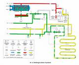 What Is Refrigeration System