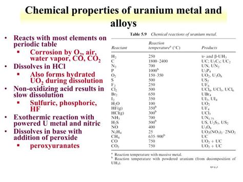 Not hard enough to scratch glass. PPT - Lecture 6: Uranium Chemistry PowerPoint Presentation ...