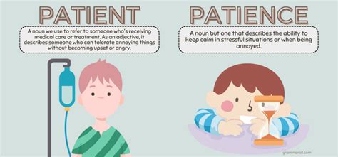 Patience Vs Patients Usage Meaning And Spelling