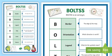 Boltss Display Poster Teacher Made