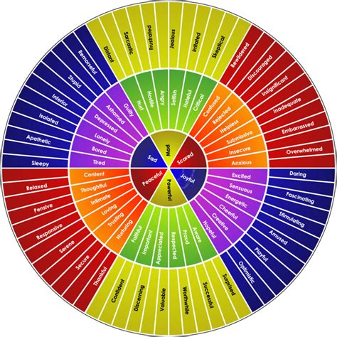 The Feelings Wheel A Tool For Improving Emotional Intelligence In 2021 Feelings Wheel