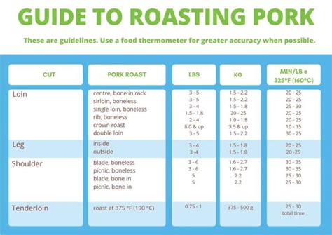 Your Guide To Buying Handling And Cooking Pork Canadian Food Focus