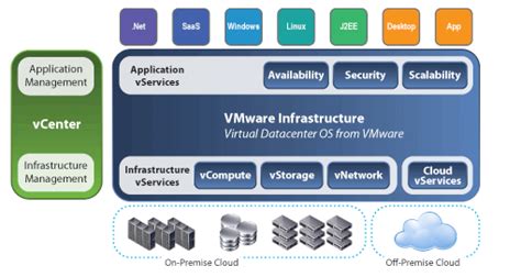 Virtualization In Cloud Computing Javatpoint