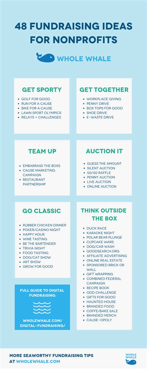 48 Fundraising Ideas To Add To Your Nonprofits Calendar