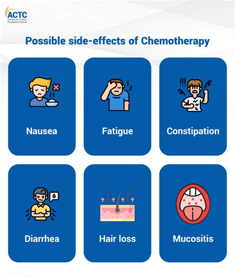 How To Deal With Side Effects Of Chemotherapy Actc Blog