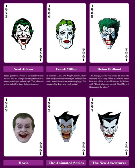 Infographic The Evolution Of The Joker In Comics Television And Film