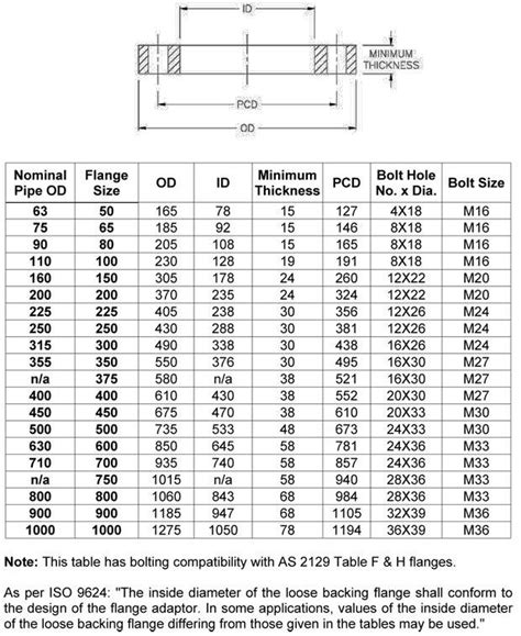 Flange Size Chart Printable